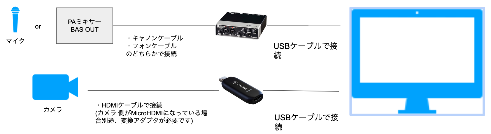 おすすめ機材